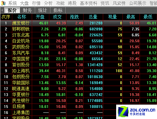 了解同花顺港股交易费用：佣金、印花税和其他费用解析